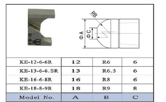 Lưỡi dao cắt đầu máy nén khí KE-12-6-6R KE-16-6-8R Bề mặt mảnh hoặc màu vàng