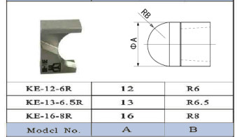 Lưỡi cắt KE-12-6R / KE-13-6.5R / KE-16-8R dành cho máy đầm dùi mũi khí nén một mặt