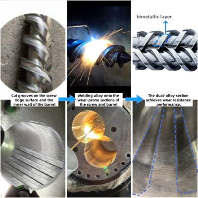 Đường thùng vít hình hình hình nón 38CrMoAlA chính xác cao để nén dần trong ép nhựa và cao su