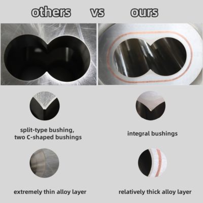 Các bộ phận của máy ép vít Lẩu và lớp lót phân đoạn để trộn nhựa nhựa, hợp chất và hạt với chất chống cháy không chứa halogen